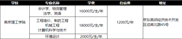 燕京理工学院专接本各专业学费住宿费收费标准及院校地址