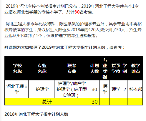 2019年河北工程大学专接本招生计划人数