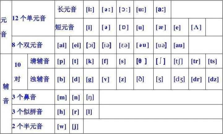 英语26个音标