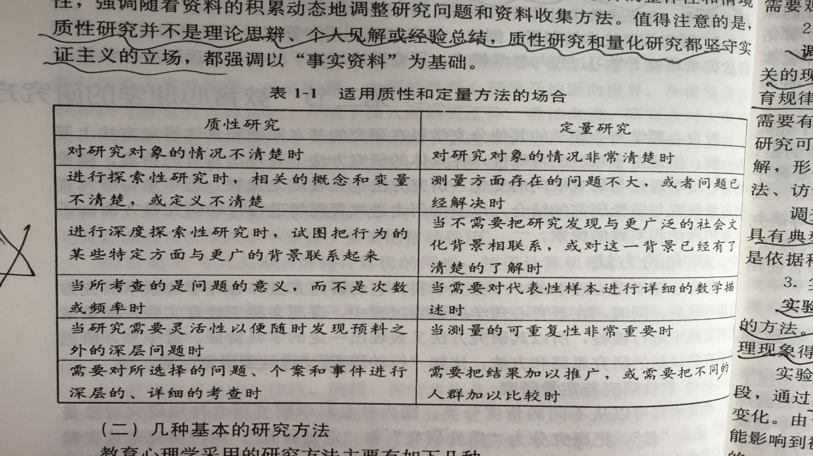 心理学特点