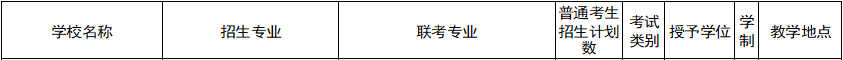 2022年河北省普通高校专科升本科教育考试招生计划.png