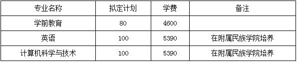 河北师范大学专升本招生计划