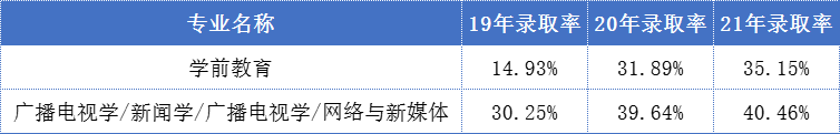 河北专升本文史类专业.png