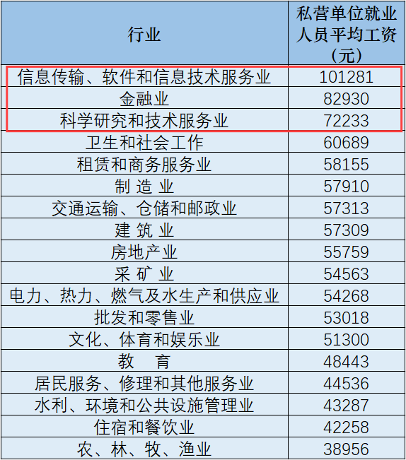 河北专升本薪资1.png