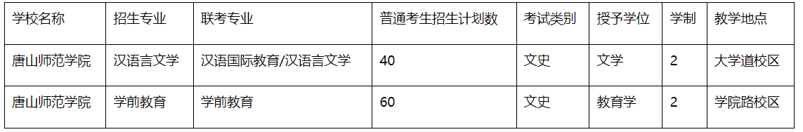 2022年唐山师范学院专升本招生专业及招生计划.png